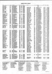 Landowners Index 010, Piatt County 2004